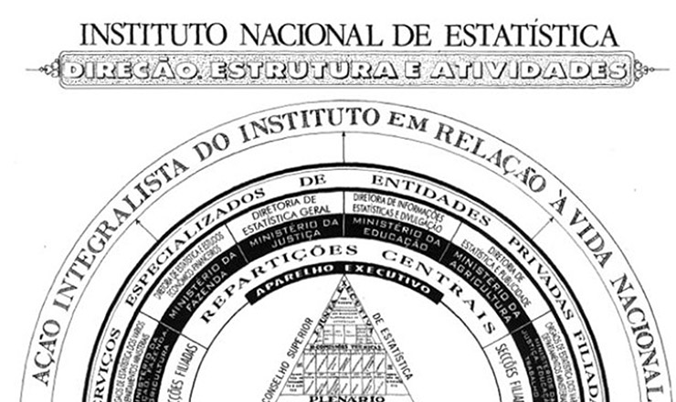  Organograma do Instituto Nacional de Estat&iacute;stica   &nbsp;