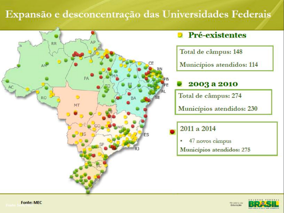Expansão e desconcentração das Universidades Federais. (Fonte: MEC)