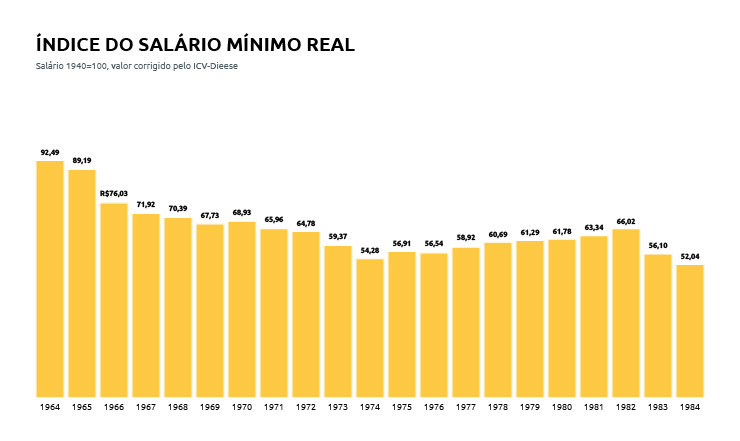 Trabalhadores: cidade e campo